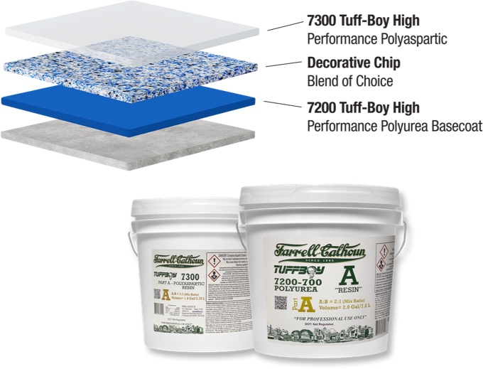 Middle Tennessee Concrete Coatings - How it is Made